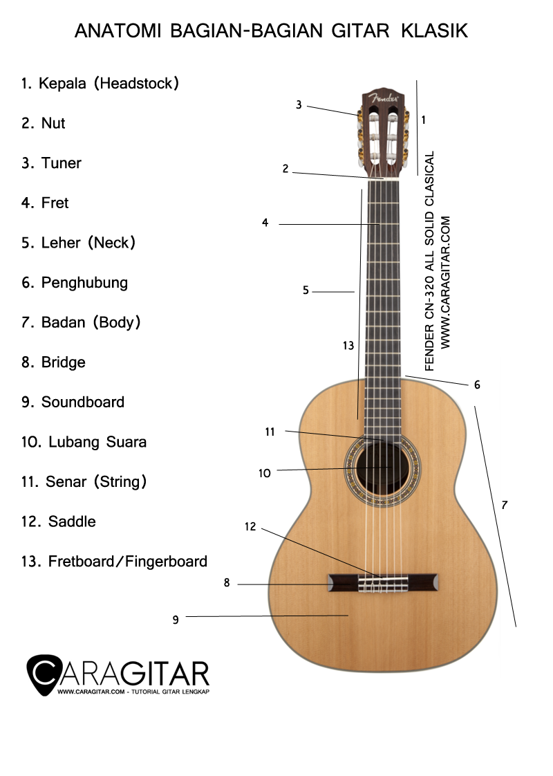 Belajar Gitar Bagi Pemula 123ish Indonesia